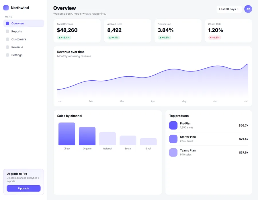 Northwind — SaaS Analytics